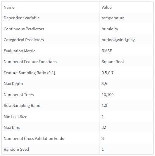 Random_Forest_Regression_Parameter Summary Info